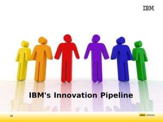 IBM's Innovation Pipeline

36
 