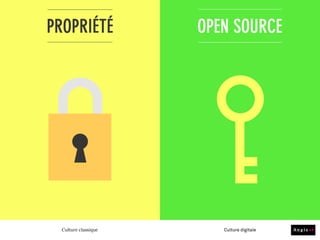 FAIRE MIEUX FAIRE BIEN
Culture classique Culture digitale
 