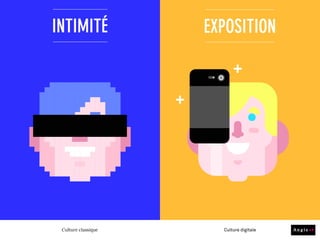 VALEUR
DE L’INFORMATION
VALEUR
DU PARTAGE
Culture classique Culture digitale
 