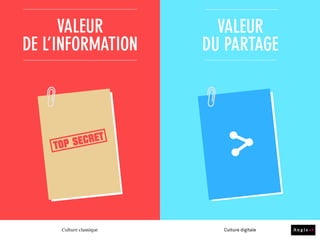 MÉMOIRE FACT CHECKING
Culture classique Culture digitale
 