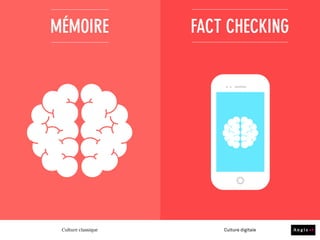 SOLUTION CONTRIBUTION
Ab
Culture classique Culture digitale
 