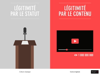 MESSAGE PREUVE
Culture classique Culture digitale
 