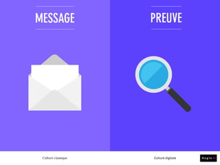 PROFESSIONNALISME DO IT YOURSELF
Culture classique Culture digitale
 