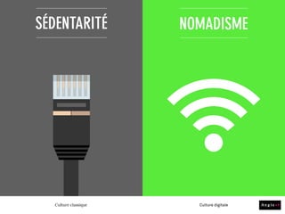 LIEN SOCIAL AUTONOMIE
Culture classique Culture digitale
 