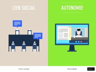 VALIDATION
À PRIORI
MODÉRATION
À POSTERIORI
F*** !
Culture classique Culture digitale
 