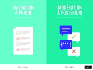 RÉDACTIONNEL VISUEL
Culture classique Culture digitale
 