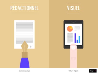 ÉVALUATION MESURE
Culture classique Culture digitale
 