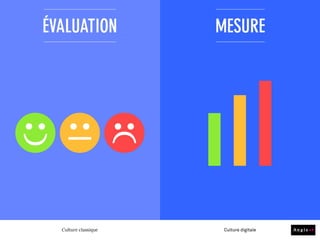 CULTURE
CLASSIQUE
CULTURE
DIGITALE
Verticalité
Maîtrise
Hiérarchie
Planification
Anticipation
Création
Ordre
Propriété
Faire mieux
Intimité
Valeur de l’information
Mémoire
Intelligence des experts
Solution
Légitimité par le statut
Message
Professionnalisme
Formalisme
Sédentarité
Lien social
Validation à priori
Rédactionnel
Evaluation
Précaution
Horizontalité
Lâcher prise
Réseau
Sérendipité
Expérimentation
Réutilisation
Agilité
Open source
Faire bien
Exposition
Valeur du partage
Fact-checking
Intelligence collective
Contribution
Légitimité par le contenu
Preuve
Do it yourself
Décontraction
Nomadisme
Autonomie
Modération à posteriori
Visuel
Mesure
Innovation
 