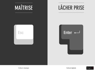 HIÉRARCHIE RÉSEAU
Culture classique Culture digitale
 