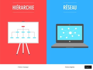 PLANIFICATION SÉRENDIPITÉ
Culture classique Culture digitale
 