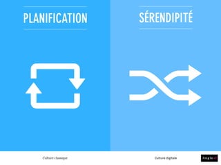 EXPÉRIMENTATIONANTICIPATION
Culture classique Culture digitale
 