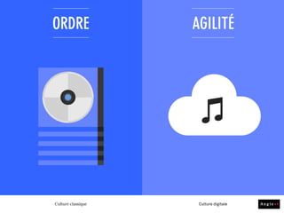 PROPRIÉTÉ OPEN SOURCE
Culture classique Culture digitale
 