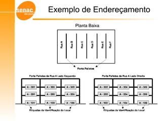 Exemplo de Endereçamento
Gerenciamento de Armazéns – Sistema WMS
 
