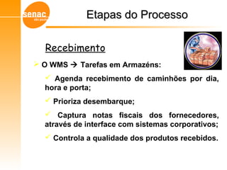  O WMS  Tarefas em Armazéns:
 Agenda recebimento de caminhões por dia,
hora e porta;
 Prioriza desembarque;
 Captura notas fiscais dos fornecedores,
através de interface com sistemas corporativos;
 Controla a qualidade dos produtos recebidos.
Etapas do ProcessoEtapas do Processo
Gerenciamento de Armazéns – Sistema WMS
Recebimento
 