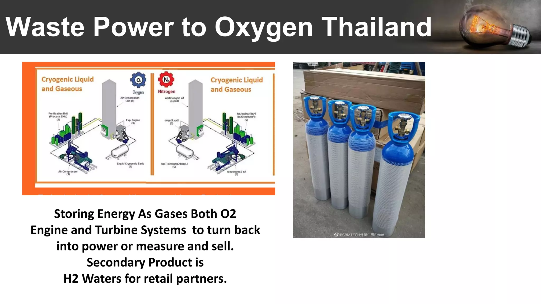 Waste Power to Oxygen Thailand
Storing Energy As Gases Both O2
Engine and Turbine Systems to turn back
into power or measure and sell.
Secondary Product is
H2 Waters for retail partners.
 