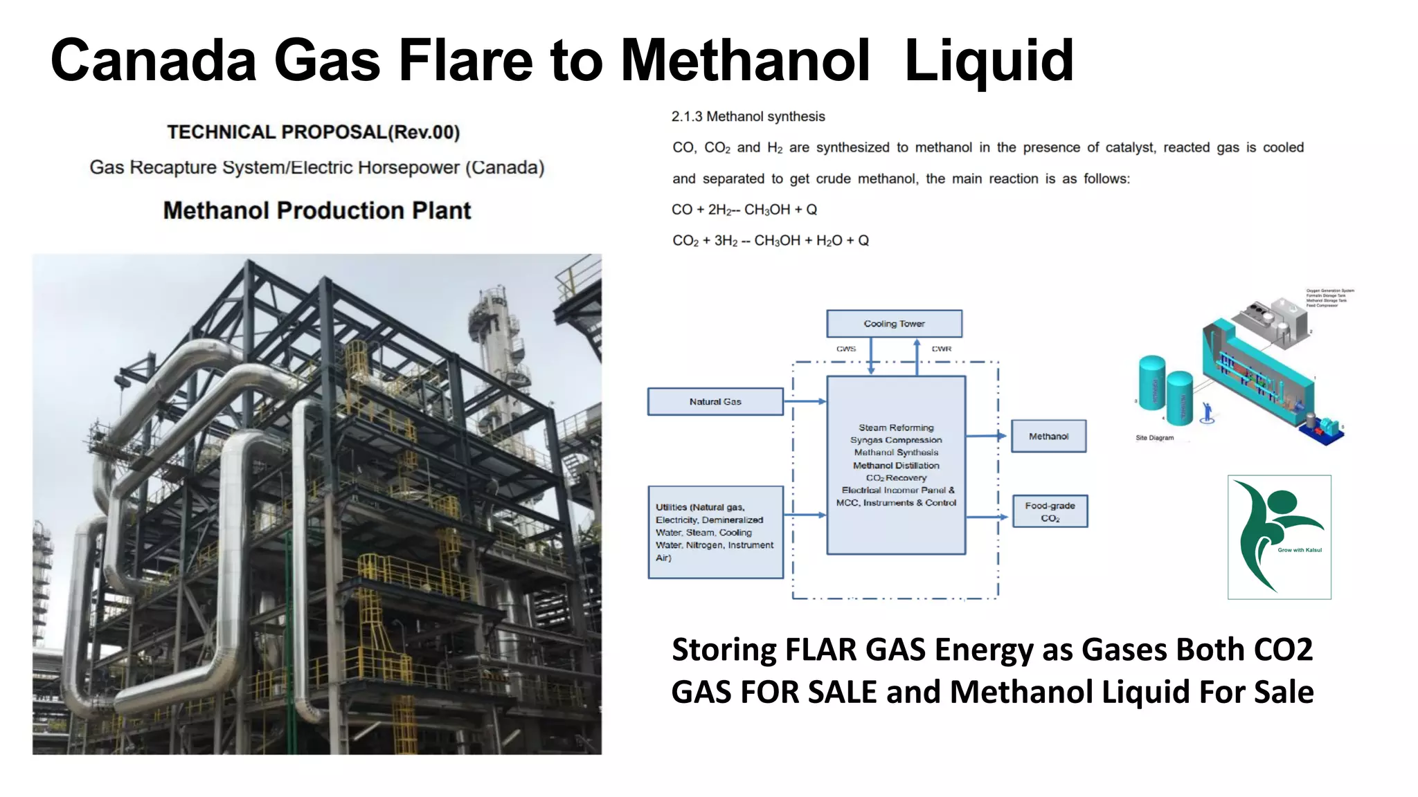 Canada Gas Flare to Methanol Liquid
Storing FLAR GAS Energy as Gases Both CO2
GAS FOR SALE and Methanol Liquid For Sale
 