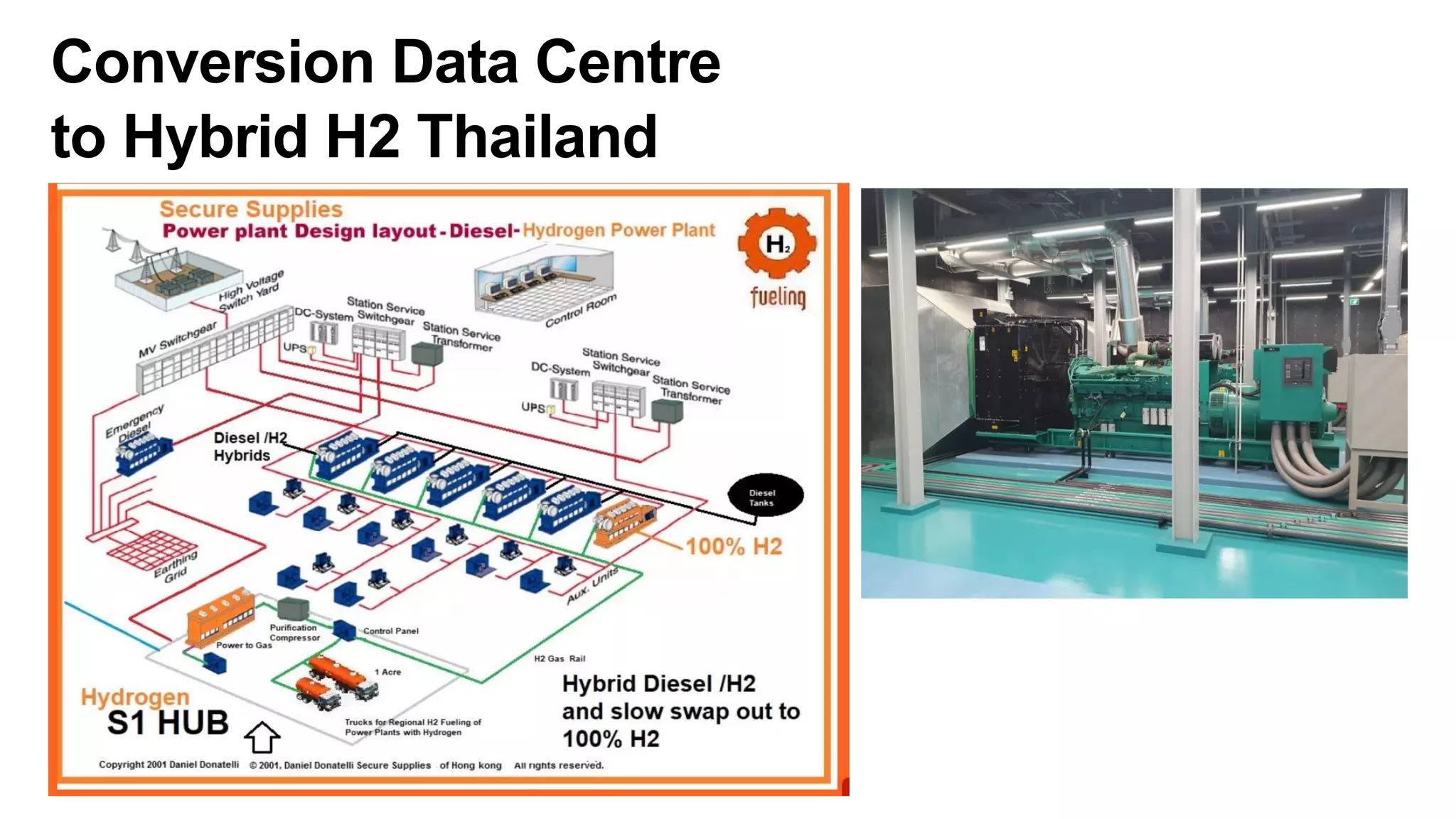 Conversion Data Centre
to Hybrid H2 Thailand
 