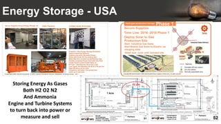 Energy Storage - USA
Storing Energy As Gases
Both H2 O2 N2
And Ammonia
Engine and Turbine Systems
to turn back into power or
measure and sell
 