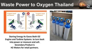 Waste Power to Oxygen Thailand
Storing Energy As Gases Both O2
Engine and Turbine Systems to turn back
into power or measure and sell.
Secondary Product is
H2 Waters for retail partners.
 