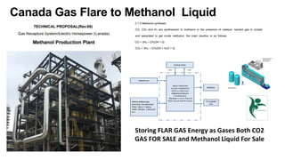 Canada Gas Flare to Methanol Liquid
Storing FLAR GAS Energy as Gases Both CO2
GAS FOR SALE and Methanol Liquid For Sale
 