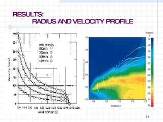 RESULTS:   RADIUS AND VELOCITY PROFILE 