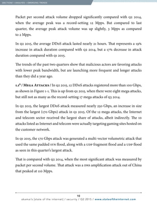 10
akamai’s [state of the internet] / security / Q2 2015 / www.stateoftheinternet.com
  [SECTION]1
= ANALYSIS + EMERGING TRENDS
Packet per second attack volume dropped significantly compared with q2 2014,
when the average peak was a record-setting 12 Mpps. But compared to last
quarter, the average peak attack volume was up slightly, 3 Mpps as compared
to 2 Mpps.						
In q2 2015, the average DDoS attack lasted nearly 21 hours. That represents a 19%
increase in attack duration compared with q2 2014, but a 17% decrease in attack
duration compared with q1 2015.
The trends of the past two quarters show that malicious actors are favoring attacks
with lower peak bandwidth, but are launching more frequent and longer attacks
than they did a year ago.
1.1B
/ Mega Attacks / In q2 2015, 12 DDoS attacks registered more than 100 Gbps,
as shown in Figure 1-1. This is up from q1 2015, when there were eight mega attacks,
but still not as many as the record-setting 17 mega attacks of q3 2014.
In q2 2015, the largest DDoS attack measured nearly 250 Gbps, an increase in size
from the largest (170 Gbps) attack in q1 2015. Of the 12 mega attacks, the Internet
and telecom sector received the largest share of attacks, albeit indirectly. The 10
attacks listed as Internet and telecom were actually targeting gaming sites hosted on
the customer network. 	 		
In q1 2015, the 170 Gbps attack was generated a multi-vector volumetric attack that
used the same padded syn flood, along with a udp fragment flood and a udp flood
as seen in this quarter’s largest attack.
That is compared with q2 2014, when the most significant attack was measured by
packet per second volume. That attack was a dns amplification attack out of China
that peaked at 110 Mpps.
 