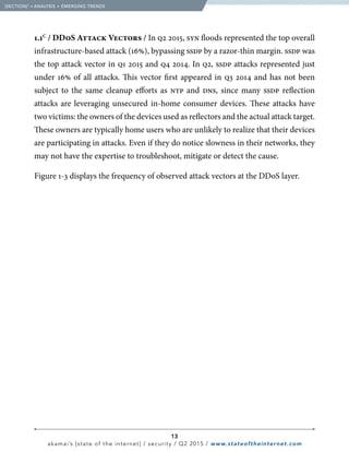 13
akamai’s [state of the internet] / security / Q2 2015 / www.stateoftheinternet.com
1.1C
/ DDoS Attack Vectors / In q2 2015, syn floods represented the top overall
infrastructure-based attack (16%), bypassing ssdp by a razor-thin margin. ssdp was
the top attack vector in q1 2015 and q4 2014. In q2, ssdp attacks represented just
under 16% of all attacks. This vector first appeared in q3 2014 and has not been
subject to the same cleanup efforts as ntp and dns, since many ssdp reflection
attacks are leveraging unsecured in-home consumer devices. These attacks have
two victims: the owners of the devices used as reflectors and the actual attack target.
These owners are typically home users who are unlikely to realize that their devices
are participating in attacks. Even if they do notice slowness in their networks, they
may not have the expertise to troubleshoot, mitigate or detect the cause.
Figure 1-3 displays the frequency of observed attack vectors at the DDoS layer.
  [SECTION]1
= ANALYSIS + EMERGING TRENDS
 