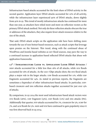 15
akamai’s [state of the internet] / security / Q2 2015 / www.stateoftheinternet.com
Infrastructure-based attacks accounted for the lion’s share of DDoS activity in the
second quarter. Application layer DDoS attacks accounted for 10% of all activity,
while the infrastructure layer experienced 90% of DDoS attacks, down slightly
from 91% in q1. This trend of mostly infrastructure attacks has continued for more
than one year, as attackers have relied more and more on reflection vectors as the
primary DDoS attack method. Not only do these reflection attacks obscure the true
ip addresses of the attackers, they also require fewer attack resources relative to the
size of the attack.	
That said, DDoS attack scripts on the application side have been shifting more
towards the use of non-botnet based resources, such as attack scripts that leverage
open proxies on the Internet. This trend, along with the continued abuse of
WordPress and Joomla-based websites as get flood sources, may pave the way to
a continued increase in application-based reflected DDoS attacks that abuse web
application frameworks.
1.1D
/ Infrastructure Layer vs. Application Layer DDoS Attacks /
ssdp attacks accounted for a little less than 16% of all attacks, while syn floods
accounted for 16% of attacks. As the 100+ Gbps attacks show, the syn flood attack
plays a major role in the larger attacks. udp floods accounted for 11%, while udp
fragments accounted for 14%. As stated in previous reports, the fragments are
sometimes a byproduct of other infrastructure-based attacks. In particular, udp-
based chargen and dns reflection attacks together accounted for just over 15%
of attacks. 						
By comparison, in q2 2014 the most used infrastructure-based attack vectors were
syn floods (26%), udp fragment (13%), udp floods (11%) and dns attacks (8%).
Additionally that quarter, ntp attacks accounted for 7%, chargen for 5%, icmp for
7%, and ack floods for 5%. ssdp and syn have continued to gain popularity since it
was first observed back in q3 2014.
  [SECTION]1
= ANALYSIS + EMERGING TRENDS
 