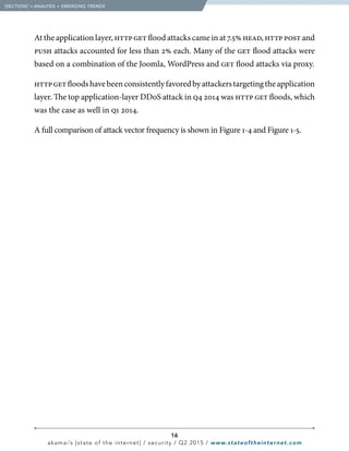 16
akamai’s [state of the internet] / security / Q2 2015 / www.stateoftheinternet.com
At the application layer, httpgetflood attacks came in at 7.5% head, httppostand
push attacks accounted for less than 2% each. Many of the get flood attacks were
based on a combination of the Joomla, WordPress and get flood attacks via proxy.
httpgetfloodshavebeenconsistentlyfavoredbyattackerstargetingtheapplication
layer. The top application-layer DDoS attack in q4 2014 was http get floods, which
was the case as well in q1 2014.
A full comparison of attack vector frequency is shown in Figure 1-4 and Figure 1-5.	
  [SECTION]1
= ANALYSIS + EMERGING TRENDS
 