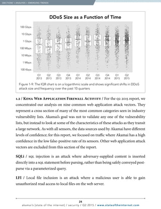 24
akamai’s [state of the internet] / security / Q2 2015 / www.stateoftheinternet.com
1.2 / Kona Web Application Firewall Activity / For the q2 2015 report, we
concentrated our analysis on nine common web application attack vectors. They
represent a cross section of many of the most common categories seen in industry
vulnerability lists. Akamai’s goal was not to validate any one of the vulnerability
lists, but instead to look at some of the characteristics of these attacks as they transit
a large network. As with all sensors, the data sources used by Akamai have different
levels of confidence; for this report, we focused on traffic where Akamai has a high
confidence in the low false-positive rate of its sensors. Other web application attack
vectors are excluded from this section of the report.
SQLi / sql injection is an attack where adversary-supplied content is inserted
directly into a sql statement before parsing, rather than being safely conveyed post-
parse via a parameterized query. 						
LFI / Local file inclusion is an attack where a malicious user is able to gain
unauthorized read access to local files on the web server.
  [SECTION]1
= ANALYSIS + EMERGING TRENDS
DDoS Size as a Function of Time
100 Gbps
10 Gbps
1 Gbps
100 Mbps
10 Mbps
1 Mbps
100 Kbps
Q1
2013
Q2
2013
Q3
2013
Q4
2013
Q1
2014
Q2
2014
Q3
2014
Q4
2014
Q1
2015
Q2
2015
 Figure 1-9: The IQR chart is on a logarithmic scale and shows significant shifts in DDoS
attack size and frequency over the past 10 quarters
 