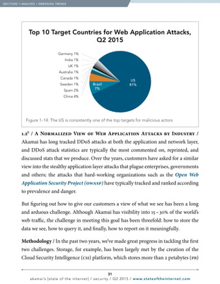 31
akamai’s [state of the internet] / security / Q2 2015 / www.stateoftheinternet.com
  [SECTION]1
= ANALYSIS + EMERGING TRENDS
1.2E
/ A Normalized View of Web Application Attacks by Industry /
Akamai has long tracked DDoS attacks at both the application and network layer,
and DDoS attack statistics are typically the most commented on, reprinted, and
discussed stats that we produce. Over the years, customers have asked for a similar
view into the stealthy application layer attacks that plague enterprises, governments
and others; the attacks that hard-working organizations such as the Open Web
Application Security Project (owasp) have typically tracked and ranked according
to prevalence and danger.
But figuring out how to give our customers a view of what we see has been a long
and arduous challenge. Although Akamai has visibility into 15 – 30% of the world’s
web traffic, the challenge in meeting this goal has been threefold: how to store the
data we see, how to query it, and finally, how to report on it meaningfully.
Methodology / In the past two years, we’ve made great progress in tackling the first
two challenges. Storage, for example, has been largely met by the creation of the
Cloud Security Intelligence (csi) platform, which stores more than 2 petabytes (pb)
Germany 1%
India 1%
UK 1%
Australia 1%
Canada 1%
Sweden 1%
Spain 2%
China 4%
US
81%Brazil
7%
 Figure 1- 14: The US is consistently one of the top targets for malicious actors
Top 10 Target Countries for Web Application Attacks,
Q2 2015
 