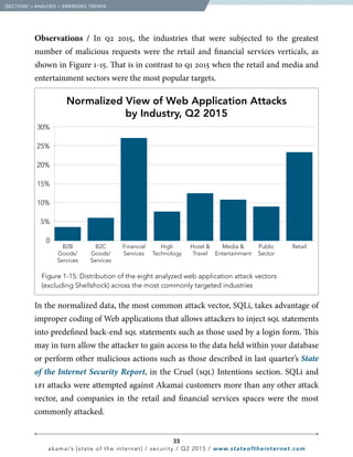 33
akamai’s [state of the internet] / security / Q2 2015 / www.stateoftheinternet.com
Observations / In q2 2015, the industries that were subjected to the greatest
number of malicious requests were the retail and financial services verticals, as
shown in Figure 1-15. That is in contrast to q1 2015 when the retail and media and
entertainment sectors were the most popular targets.
  [SECTION]1
= ANALYSIS + EMERGING TRENDS
30%
25%
20%
15%
10%
5%
0
B2B
Goods/
Services
B2C
Goods/
Services
Financial
Services
High
Technology
Hotel 
Travel
Media 
Entertainment
Public
Sector
Retail
Normalized View of Web Application Attacks
by Industry, Q2 2015
 Figure 1-15: Distribution of the eight analyzed web application attack vectors
(excluding Shellshock) across the most commonly targeted industries
In the normalized data, the most common attack vector, SQLi, takes advantage of
improper coding of Web applications that allows attackers to inject sql statements
into predefined back-end sql statements such as those used by a login form. This
may in turn allow the attacker to gain access to the data held within your database
or perform other malicious actions such as those described in last quarter’s State
of the Internet Security Report, in the Cruel (sql) Intentions section. SQLi and
lfi attacks were attempted against Akamai customers more than any other attack
vector, and companies in the retail and financial services spaces were the most
commonly attacked.
 