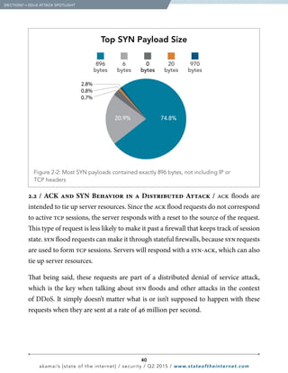 40
akamai’s [state of the internet] / security / Q2 2015 / www.stateoftheinternet.com
2.2 / ACK and SYN Behavior in a Distributed Attack / ack floods are
intended to tie up server resources. Since the ack flood requests do not correspond
to active tcp sessions, the server responds with a reset to the source of the request.
This type of request is less likely to make it past a firewall that keeps track of session
state. syn flood requests can make it through stateful firewalls, because syn requests
are used to form tcp sessions. Servers will respond with a syn-ack, which can also
tie up server resources.
That being said, these requests are part of a distributed denial of service attack,
which is the key when talking about syn floods and other attacks in the context
of DDoS. It simply doesn’t matter what is or isn’t supposed to happen with these
requests when they are sent at a rate of 46 million per second.
74.8%20.9%
896
bytes
6
bytes
0
bytes
20
bytes
970
bytes
2.8%
0.8%
0.7%
Top SYN Payload Size
 Figure 2-2: Most SYN payloads contained exactly 896 bytes, not including IP or
TCP headers
  [SECTION]2
= DDoS ATTACK SPOTLIGHT
 
