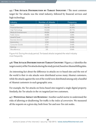 65
akamai’s [state of the internet] / security / Q2 2015 / www.stateoftheinternet.com
4.5 / Tor Attack Distribution by Target Industry / The most common
target for Tor attacks was the retail industry, followed by financial services and
high technology.
  [SECTION]4
= Tor THE PROS AND CONS
Industry Number of Attacks Frequency
Retail 212,189 35.60%
Financial Services 156,760 26.30%
High Technology 123,442 20.71%
Media  Entertainment 49,834 8.36%
Public Sector 34,800 5.84%
Hotel  Travel 5,919 0.99%
Business Services 5,241 0.88%
Automotive 3,942 0.66%
Consumer Goods 2,767 0.46%
Gaming 813 0.14%
Miscellaneous 335 0.06%
Figure 4-6: During the study period, Tor-based attacks targeted the retail industry
most frequently
4.6 / Tor Attack Distribution by Target Country / Figure 4-7 identifies the
targetcountryoftheTorattacksduringthestudyperiod,basedonAkamaibillingdata.
An interesting fact about the difference in attacks on us-based sites and the rest of
the world is that us-site attacks were distributed across many Akamai customers,
while the attacks against the rest of the world were distributed among only a handful
of Akamai customers in each geographic area.
For example, the Tor attacks on Swiss-based sites targeted a single digital property.
Similarly, the Tor attacks in the uk targeted just two customers.
4.7 / Potential Impact on Business / Another useful metric to understand the
risks of allowing or disallowing Tor traffic is the index of conversion. We measured
all the requests on a given day, both from Tor and non-Tor exit nodes.
 