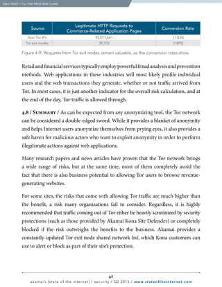 67
akamai’s [state of the internet] / security / Q2 2015 / www.stateoftheinternet.com
Retailandfinancialservicestypicallyemploypowerfulfraudanalysisandprevention
methods. Web applications in these industries will most likely profile individual
users and the web transactions they generate, whether or not traffic arrived from
Tor. In most cases, it is just another indicator for the overall risk calculation, and at
the end of the day, Tor traffic is allowed through.
4.8 / Summary / As can be expected from any anonymizing tool, the Tor network
can be considered a double-edged sword. While it provides a blanket of anonymity
and helps Internet users anonymize themselves from prying eyes, it also provides a
safe haven for malicious actors who want to exploit anonymity in order to perform
illegitimate actions against web applications.
Many research papers and news articles have proven that the Tor network brings
a wide range of risks, but at the same time, most of them completely avoid the
fact that there is also business potential to allowing Tor users to browse revenue-
generating websites.
For some sites, the risks that come with allowing Tor traffic are much higher than
the benefit, a risk many organizations fail to consider. Regardless, it is highly
recommended that traffic coming out of Tor either be heavily scrutinized by security
protections (such as those provided by Akamai Kona Site Defender) or completely
blocked if the risk outweighs the benefits to the business. Akamai provides a
constantly-updated Tor exit node shared network list, which Kona customers can
use to alert or block as part of their site’s protection.
Source
Legitimate HTTP Requests to
Commerce-Related Application Pages
Conversion Rate
Non-Tor IPs 95,017,641 (1:834)
Tor exit nodes 39,703 (1:895)
Figure 4-9: Requests from Tor exit nodes remain valuable, as the conversion rates show
  [SECTION]4
= Tor THE PROS AND CONS
 