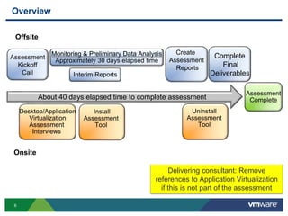 Vmware desktop infrastructure virtualization assessment | PPTX
