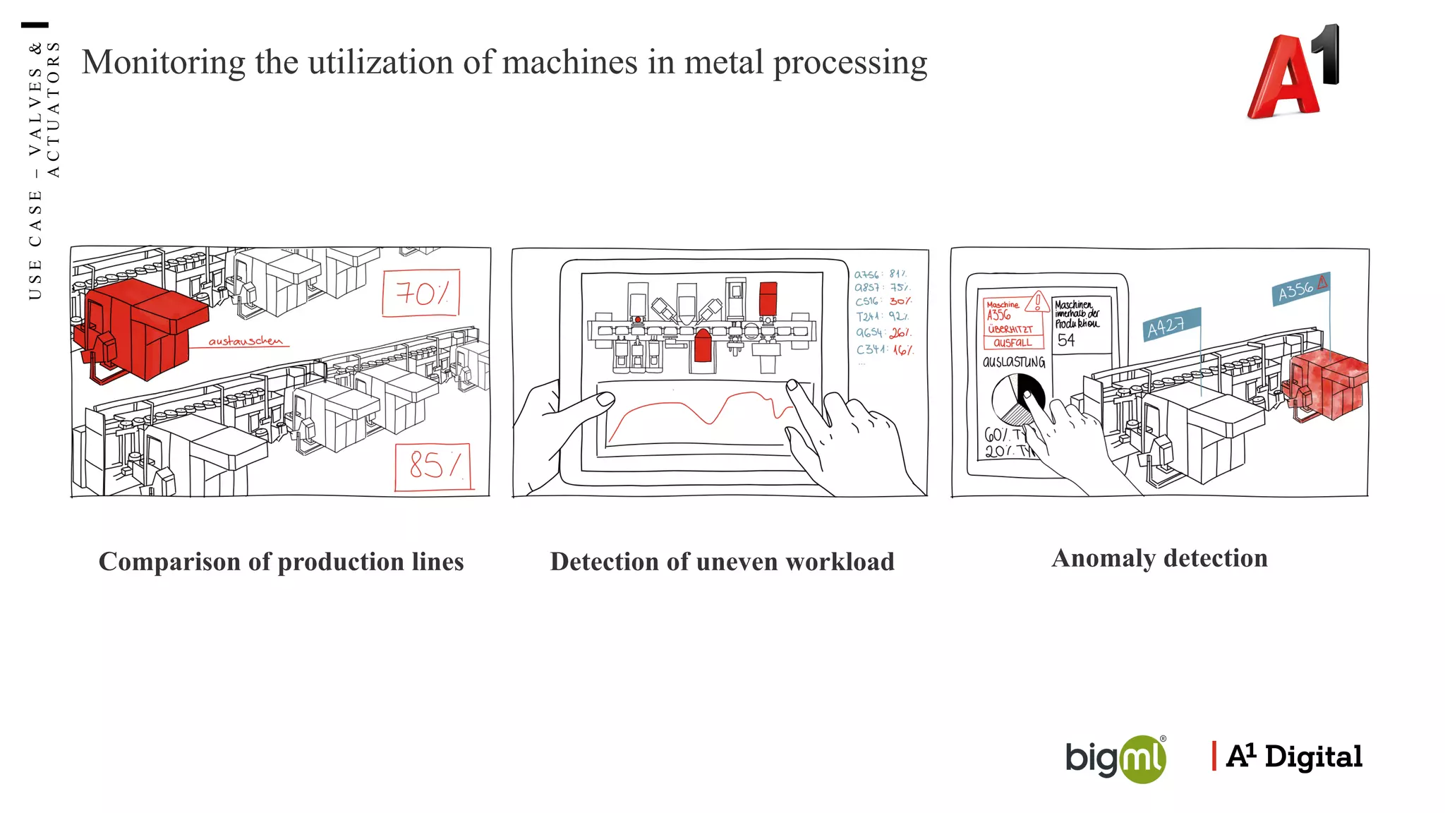Monitoring the utilization of machines in metal processing
Comparison of production lines Detection of uneven workload Anomaly detection
U
S
E
C
A
S
E
–
V
A
L
V
E
S
&
A
C
T
U
A
T
O
R
S
 