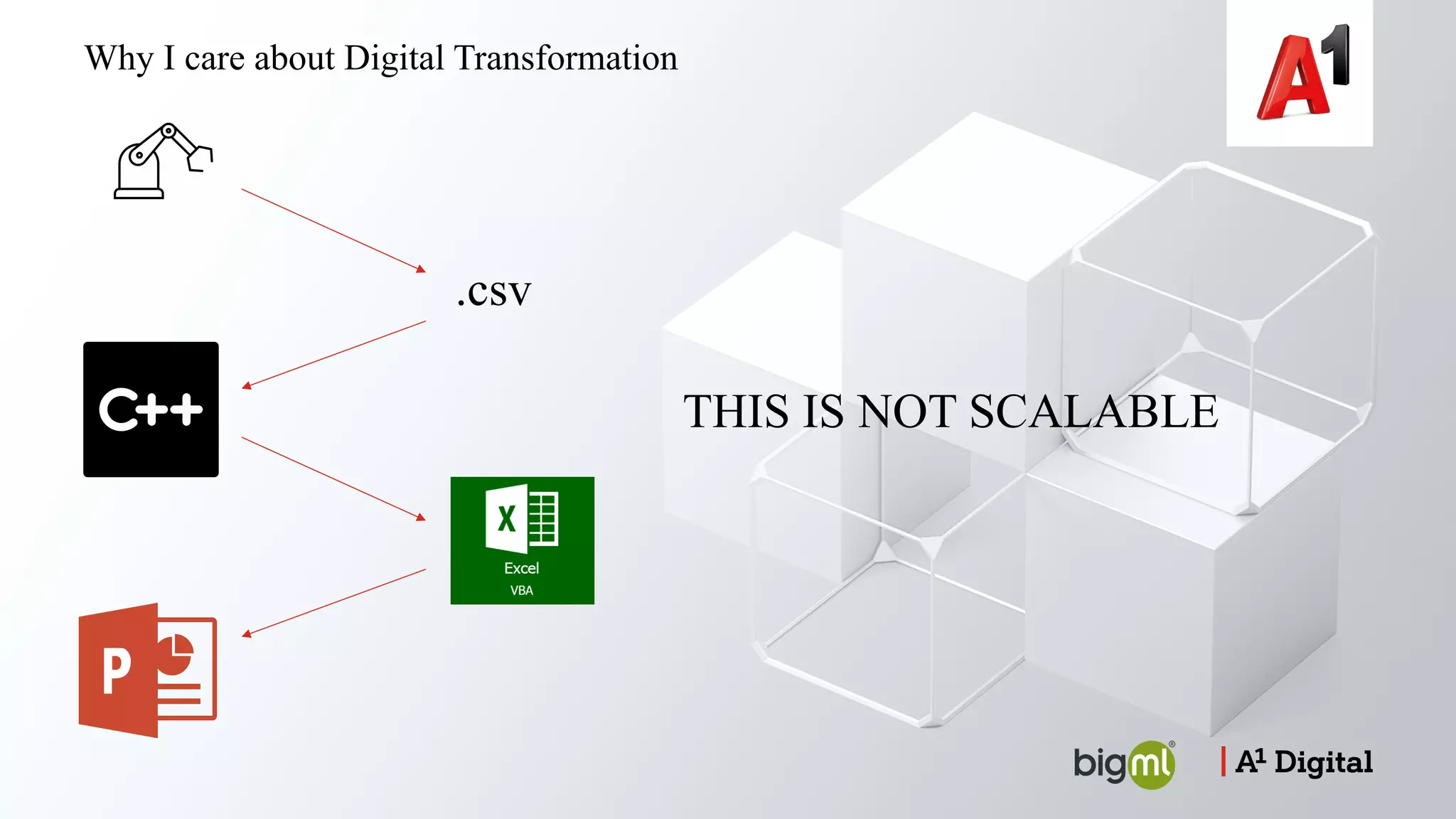.csv
THIS IS NOT SCALABLE
Why I care about Digital Transformation
 