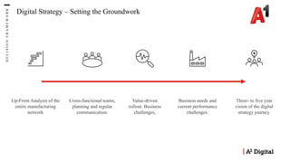 D
E
C
I
S
I
O
N
F
R
A
M
E
W
O
R
K
Up-Front Analysis of the
entire manufacturing
network
Value-driven
rollout. Business
challenges,
Cross-functional teams,
planning and regular
communication.
Business needs and
current performance
challenges.
Three- to five year
vision of the digital
strategy journey.
Digital Strategy – Setting the Groundwork
 