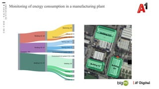Monitoring of energy consumption in a manufacturing plant
U
S
E
C
A
S
E
–
V
A
L
V
E
S
&
A
C
T
U
A
T
O
R
S
 