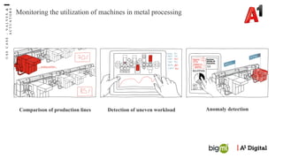 Monitoring the utilization of machines in metal processing
Comparison of production lines Detection of uneven workload Anomaly detection
U
S
E
C
A
S
E
–
V
A
L
V
E
S
&
A
C
T
U
A
T
O
R
S
 