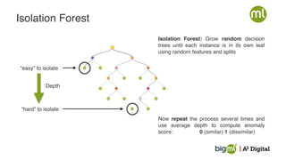 27.01.22
Webinar: Fünf IoT-Baustein, die Ihr Smart Device benötigt 17
Isolation Forest: Grow random decision
trees until each instance is in its own leaf
using random features and splits
Isolation Forest
“easy” to isolate
“hard” to isolate
Depth
Now repeat the process several times and
use average depth to compute anomaly
score: 0 (similar) 1 (dissimilar)
 