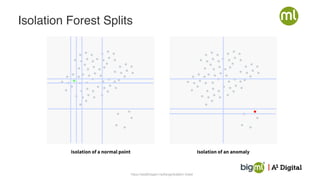 27.01.22
Webinar: Fünf IoT-Baustein, die Ihr Smart Device benötigt 18
Isolation Forest Splits
https://arpitbhayani.me/blogs/isolation-forest
 