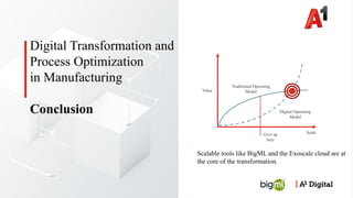 Value
Scale
Traditional Operating
Model
Digital Operating
Model
Give up
here
Scalable tools like BigML and the Exoscale cloud are at
the core of the transformation.
Digital Transformation and
Process Optimization
in Manufacturing
Conclusion
 