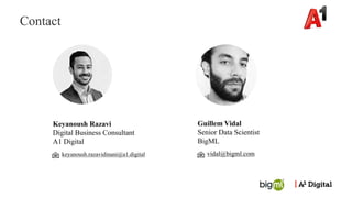 Contact
Keyanoush Razavi
Digital Business Consultant
A1 Digital
Guillem Vidal
Senior Data Scientist
BigML
vidal@bigml.com
keyanoush.razavidinani@a1.digital
 