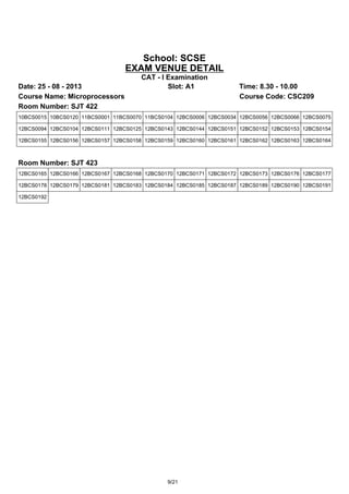 School: SCSE
EXAM VENUE DETAIL
CAT - I Examination
Date: 25 - 08 - 2013 Slot: A1 Time: 8.30 - 10.00
Course Name: Microprocessors Course Code: CSC209
Room Number: SJT 422
10BCS0015 10BCS0120 11BCS0001 11BCS0070 11BCS0104 12BCS0006 12BCS0034 12BCS0056 12BCS0066 12BCS0075
12BCS0094 12BCS0104 12BCS0111 12BCS0125 12BCS0143 12BCS0144 12BCS0151 12BCS0152 12BCS0153 12BCS0154
12BCS0155 12BCS0156 12BCS0157 12BCS0158 12BCS0159 12BCS0160 12BCS0161 12BCS0162 12BCS0163 12BCS0164
Room Number: SJT 423
12BCS0165 12BCS0166 12BCS0167 12BCS0168 12BCS0170 12BCS0171 12BCS0172 12BCS0173 12BCS0176 12BCS0177
12BCS0178 12BCS0179 12BCS0181 12BCS0183 12BCS0184 12BCS0185 12BCS0187 12BCS0189 12BCS0190 12BCS0191
12BCS0192
9/21
 