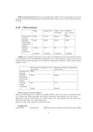 P2P or server based: The source and destination address of the audio packets was noted
on both the sides which revealed the required information. Here , got to see the unique behaviour
of skype .
0.10 Observations
Skype Google talk Yahoo voice
messenger
Windows
live messen-
ger
Average De-
lay(ms)
53.68 51.79 99.68 19.35
Average
Bandwidth
requirement
(kbps)
40-45 35-40 25-30 40-50
Average
Packet
size(bytes)
118.82 120 95 80
(variable) (variable) (variable) (variable)
VQube has a distinct behiaviour in this regard. It identiﬁes the type of network the client
is in and based on that its bandwidth requirement varies. This is because , based on the type of
network and network congestion, it uses diﬀerent compression techniques, which ensures better
quality of voice.
When both the clients are in the
same LAN
When the clients are behind dif-
ferent LANs
Average De-
lay(ms)
57.01
Average
Bandwidth
requirement
(kbps)
70-75 20-25
Average
Packet
size(bytes)
495 112
(ﬁxed) (ﬁxed)
Peer to peer or server based ?
When the two clients are on diﬀerent networks (LANs), three of the above considered clients
viz., Google talk, yahoo messenger and windows messenger communicate via a relay server.
Whenever a call was made from any of these clients, the voice packets from one client were
delivered to the other via a ﬁxed relay server.
These are some of the captures to justify the same.
Google talk
172.16.2.175 72.14.235.126 UDP Source port: netbill-cred Destination port: 19295
9
 