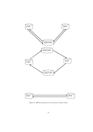 Figure 2: diﬀerent patterns of connection of skype client
14
 