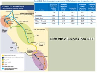 Draft 2012 Business Plan $98B
 