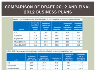 COMPARISON OF DRAFT 2012 AND FINAL
2012 BUSINESS PLANS
 